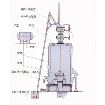 QM-0,8 Niedrigpreis-Kohle-Vergaser